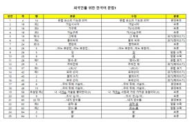 '외국인을 위한 한국어 문법 1, 2' 오류 정정표