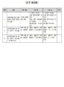 표준 한국어 신구 대조표